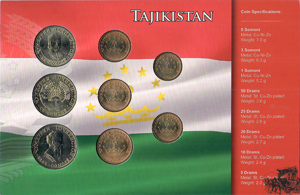 KMS - Tadschikistan